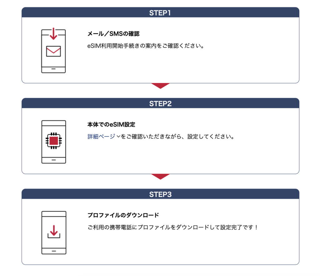 案内に沿ってeSIMを設定すれば利用開始まであと少し