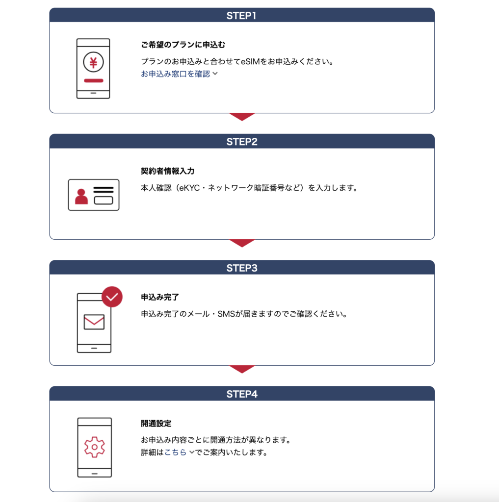 ドコモのeSIMを即日開通させる流れを解説