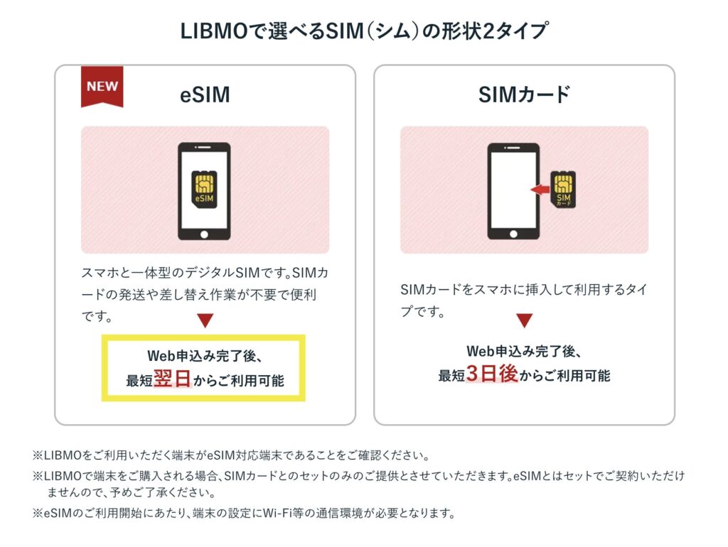 LIBMOのeSIMは即日ではなく最短翌日利用が目安