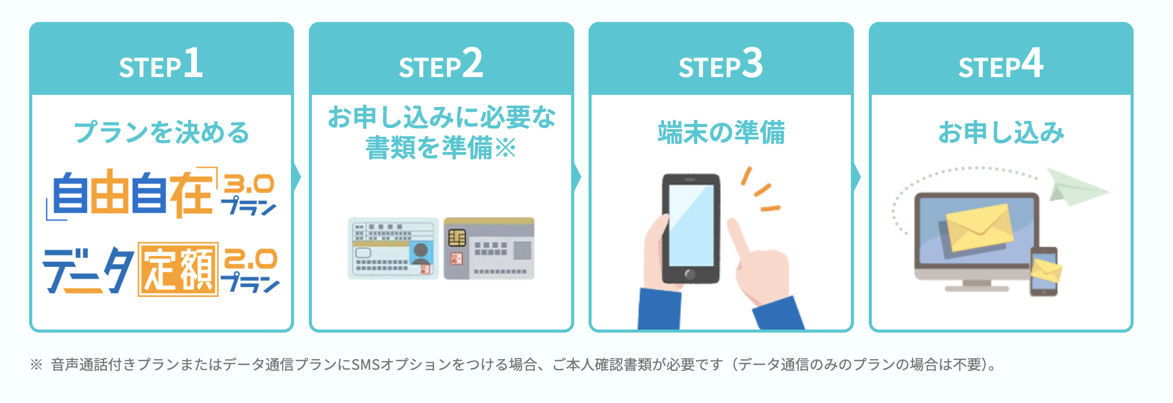 HISモバイル公式サイト