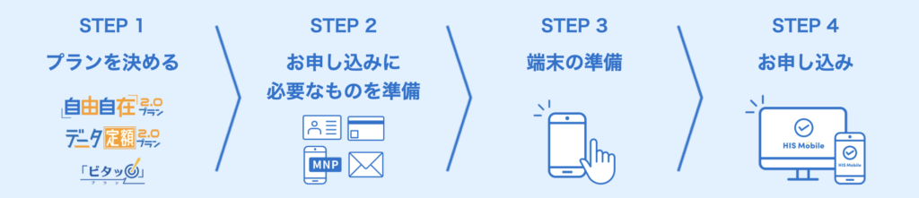 画像出典：HISモバイル公式サイト