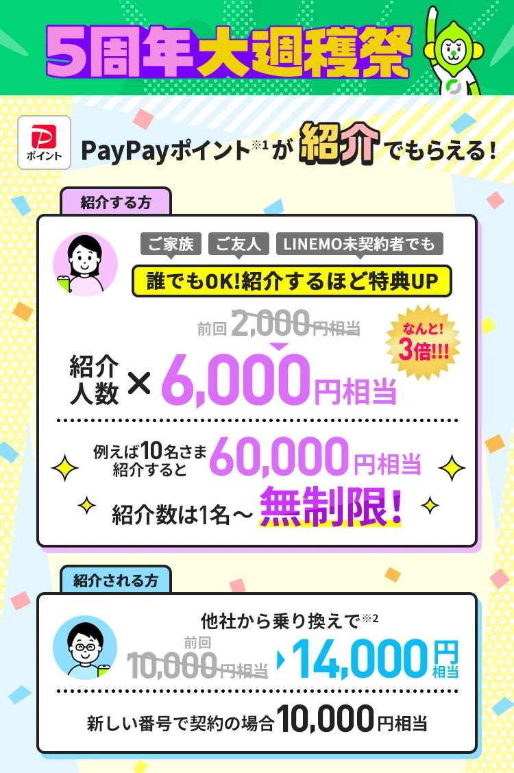 LINEMO紹介キャンペーンの特典。紹介者は1回線につき6,000円相当、紹介された人はMNPで14,000円相当、新規契約で10,000円相当