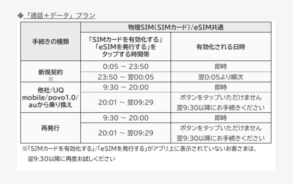 画像出典:povo公式サイト