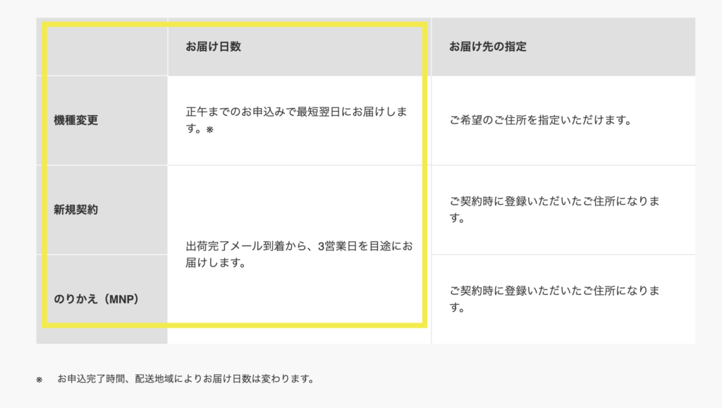 ソフトバンクオンラインショップの配送